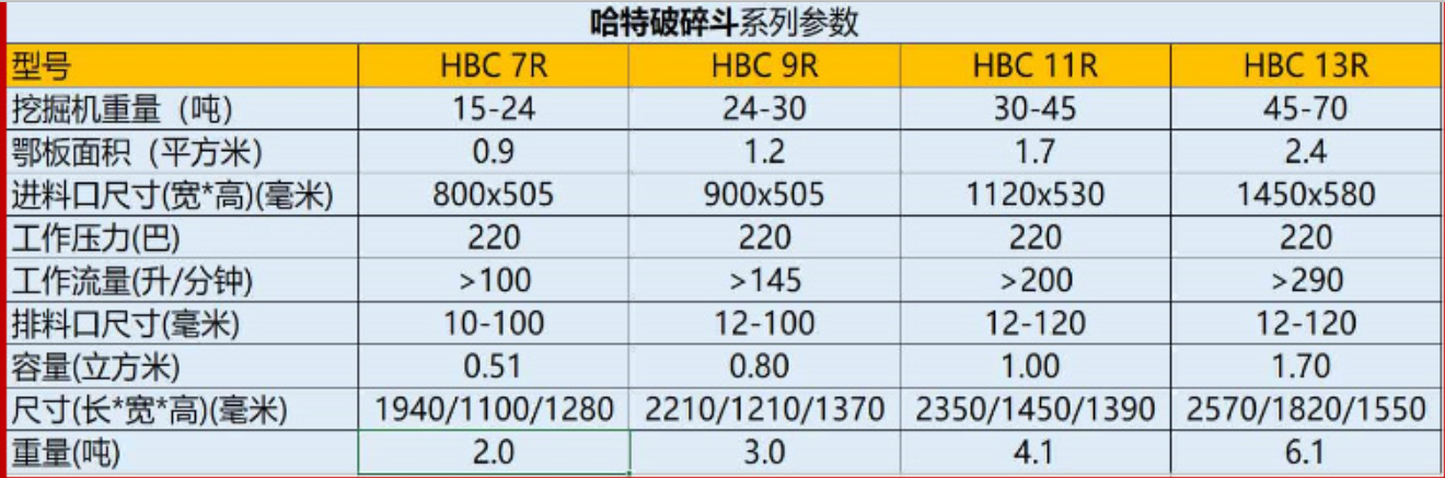 破碎斗参数